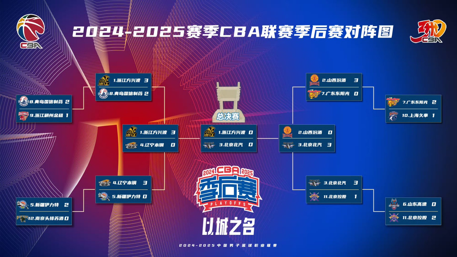 多伦多猛龙迎CBA季后赛关键赛；清晨战术微调；气氛紧张；赛程密集仍需轮换的简单介绍-s16投注